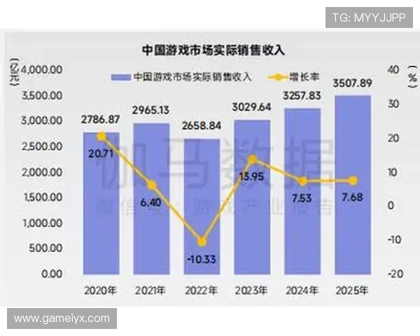 爱游戏中国:在全球化背景下中国游戏产业的机遇与挑战分析 爱游戏中国:在全球化背景下中国游戏产业的机遇与挑战分析