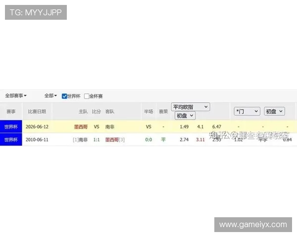 2026年世界杯墨西哥VS南非比赛指数分析：胜负概率与赔率解读